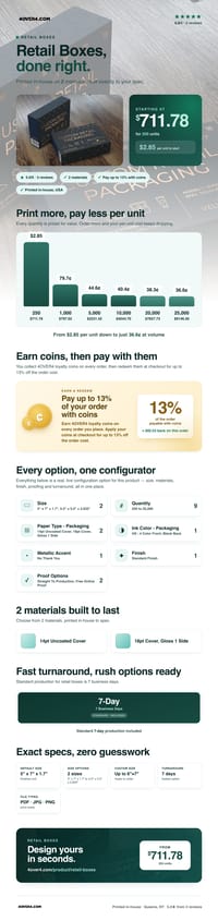 Retail Boxes pricing infographic