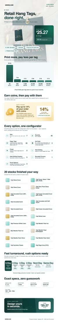 Retail Hang Tags pricing infographic