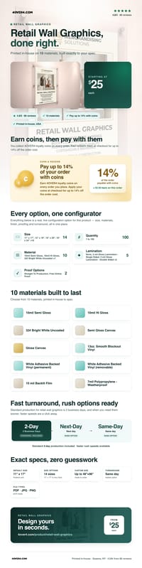Retail Wall Graphics pricing infographic