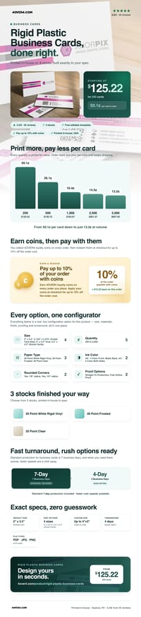 Rigid Plastic Business Cards pricing infographic