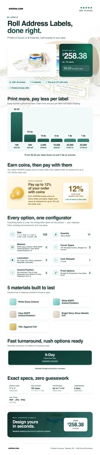 Roll Address Labels pricing infographic