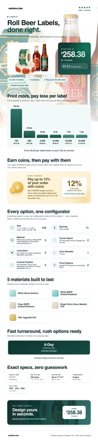 Roll Beer Labels pricing infographic