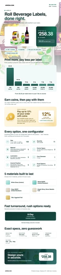Roll Beverage Labels pricing infographic