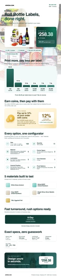 Roll Bottle Labels pricing infographic