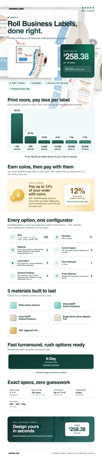 Roll Business Labels pricing infographic