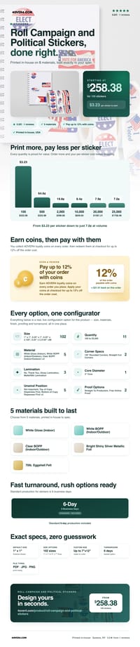 Roll Campaign and Political Stickers pricing infographic