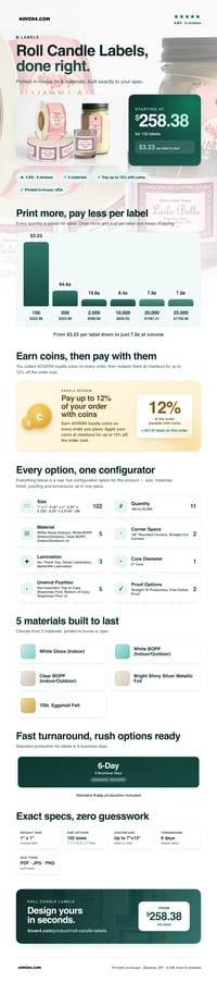 Roll Candle Labels pricing infographic