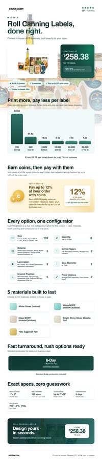 Roll Canning Labels pricing infographic