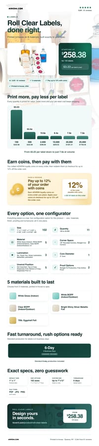 Roll Clear Labels pricing infographic