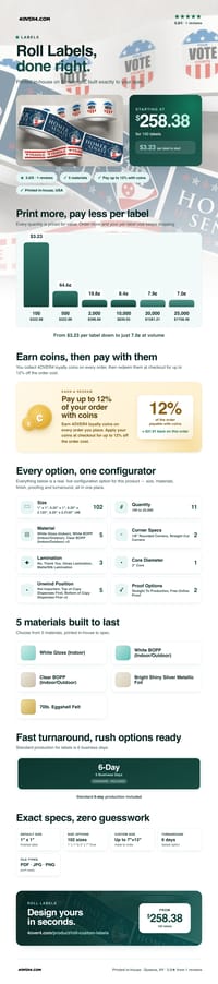 Roll Labels pricing infographic