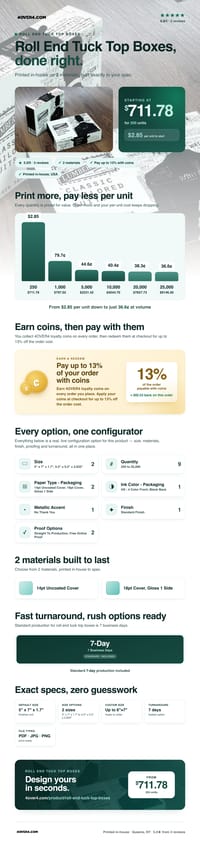 Roll End Tuck Top Boxes pricing infographic