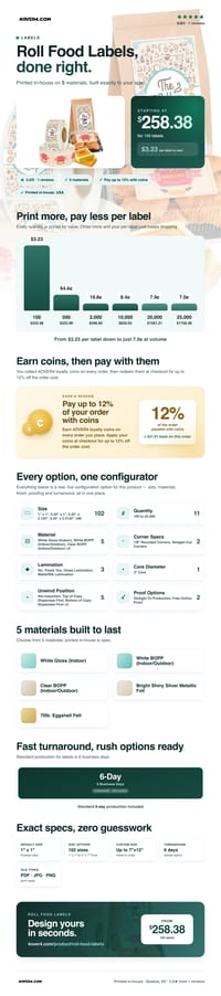Roll Food Labels pricing infographic