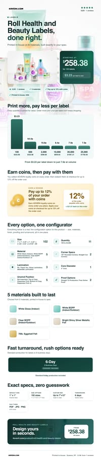 Roll Health and Beauty Labels pricing infographic