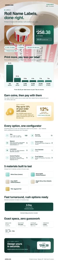 Roll Name Labels pricing infographic