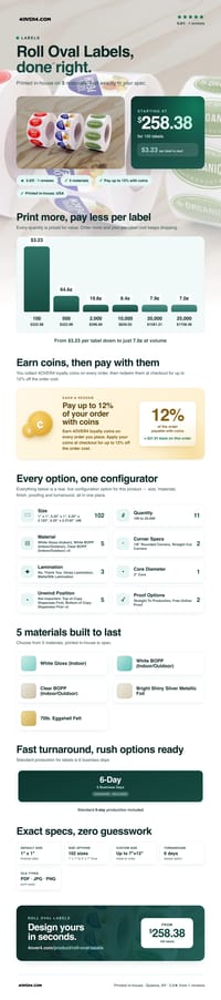 Roll Oval Labels pricing infographic