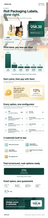 Roll Packaging Labels pricing infographic