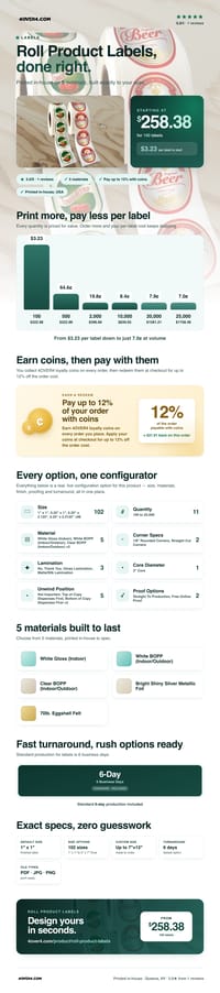 Roll Product Labels pricing infographic