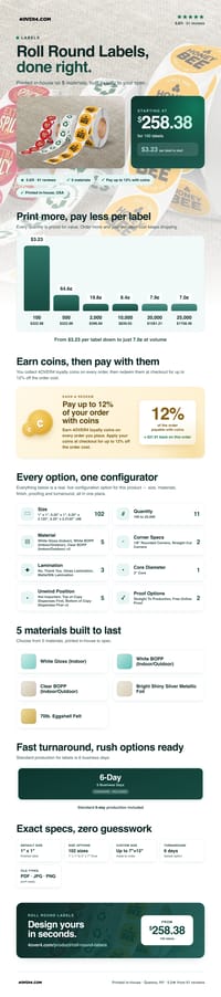 Roll Round Labels pricing infographic