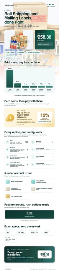 Roll Shipping and Mailing Labels pricing infographic