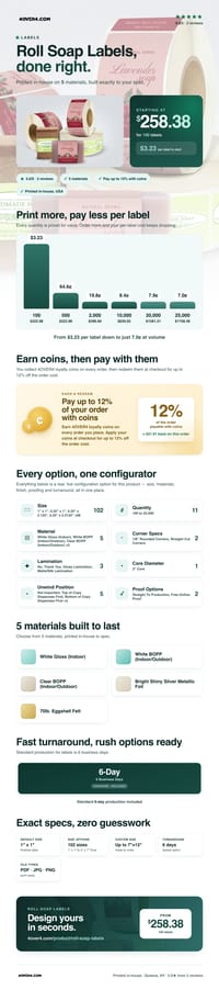 Roll Soap Labels pricing infographic