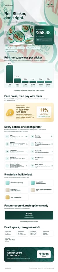 Roll Sticker pricing infographic