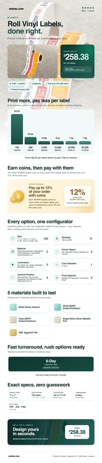 Roll Vinyl Labels pricing infographic