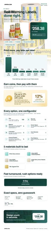 Roll Warning Labels pricing infographic
