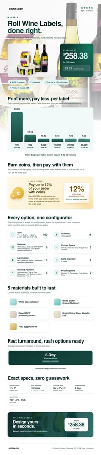 Roll Wine Labels pricing infographic