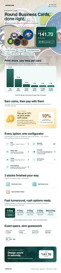 Round Business Cards pricing infographic