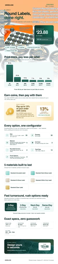 Round Labels pricing infographic