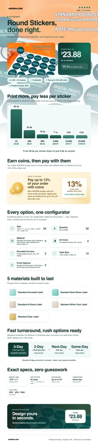 Round Stickers pricing infographic