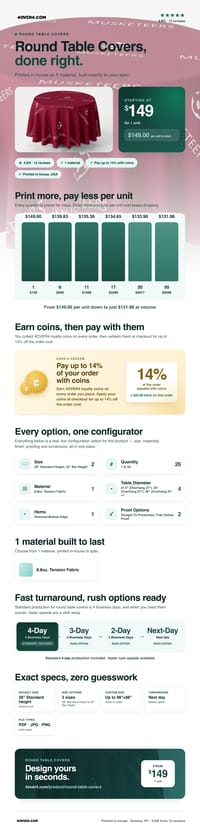 Round Table Covers pricing infographic