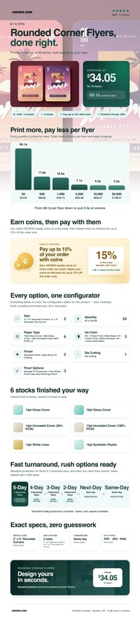 Rounded Corner Flyers pricing infographic