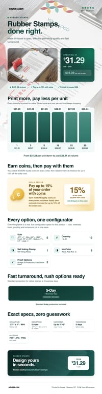 Rubber Stamps pricing infographic