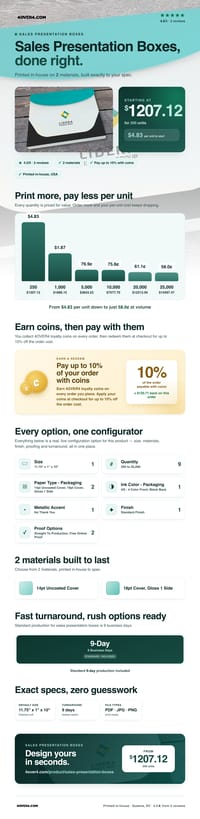 Sales Presentation Boxes pricing infographic