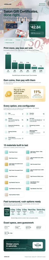 Salon Gift Certificates pricing infographic