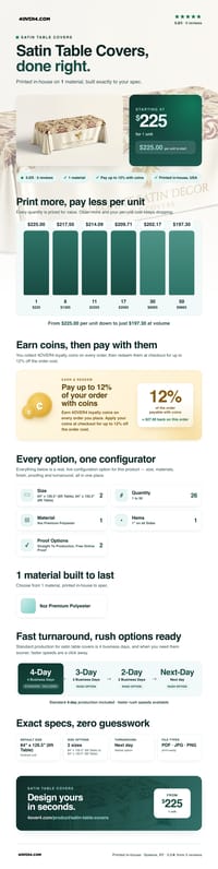 Satin Table Covers pricing infographic