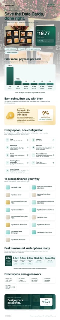 Save the Date Cards pricing infographic