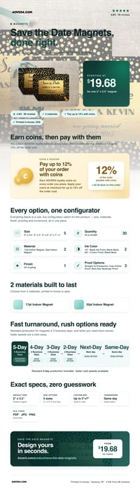 Save the Date Magnets pricing infographic