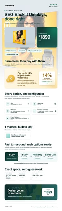 SEG Backlit Displays pricing infographic