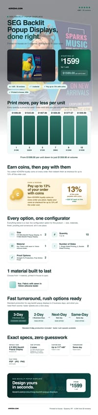 SEG Backlit Popup Displays pricing infographic