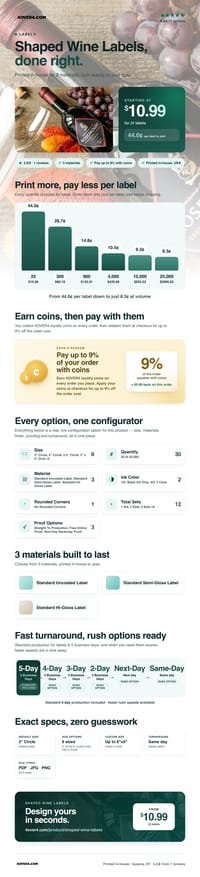 Shaped Wine Labels pricing infographic