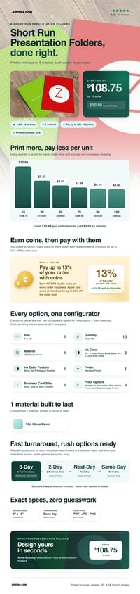 Short Run Presentation Folders pricing infographic