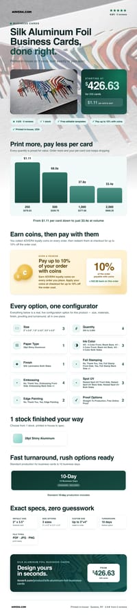 Silk Aluminum Foil Business Cards pricing infographic