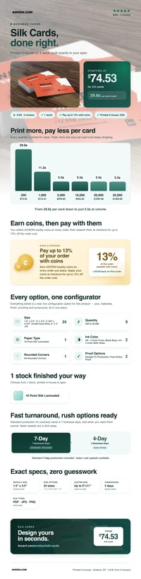 Silk Cards pricing infographic