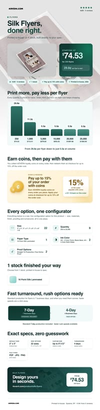 Silk Flyers pricing infographic