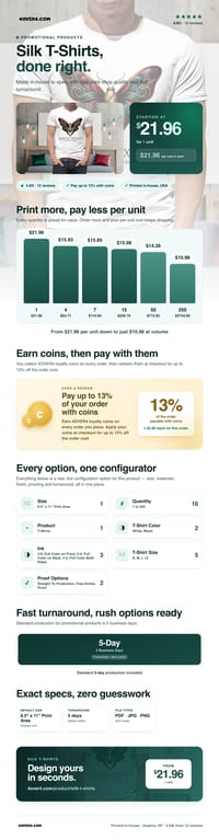 Silk T-Shirts pricing infographic
