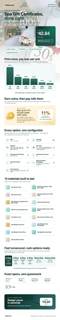 Spa Gift Certificates pricing infographic