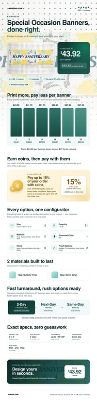 Special Occasion Banners pricing infographic