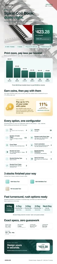 Spiral Coil Book pricing infographic